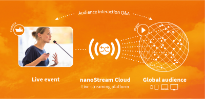 Interactive Live Streaming Solution - Infographic 