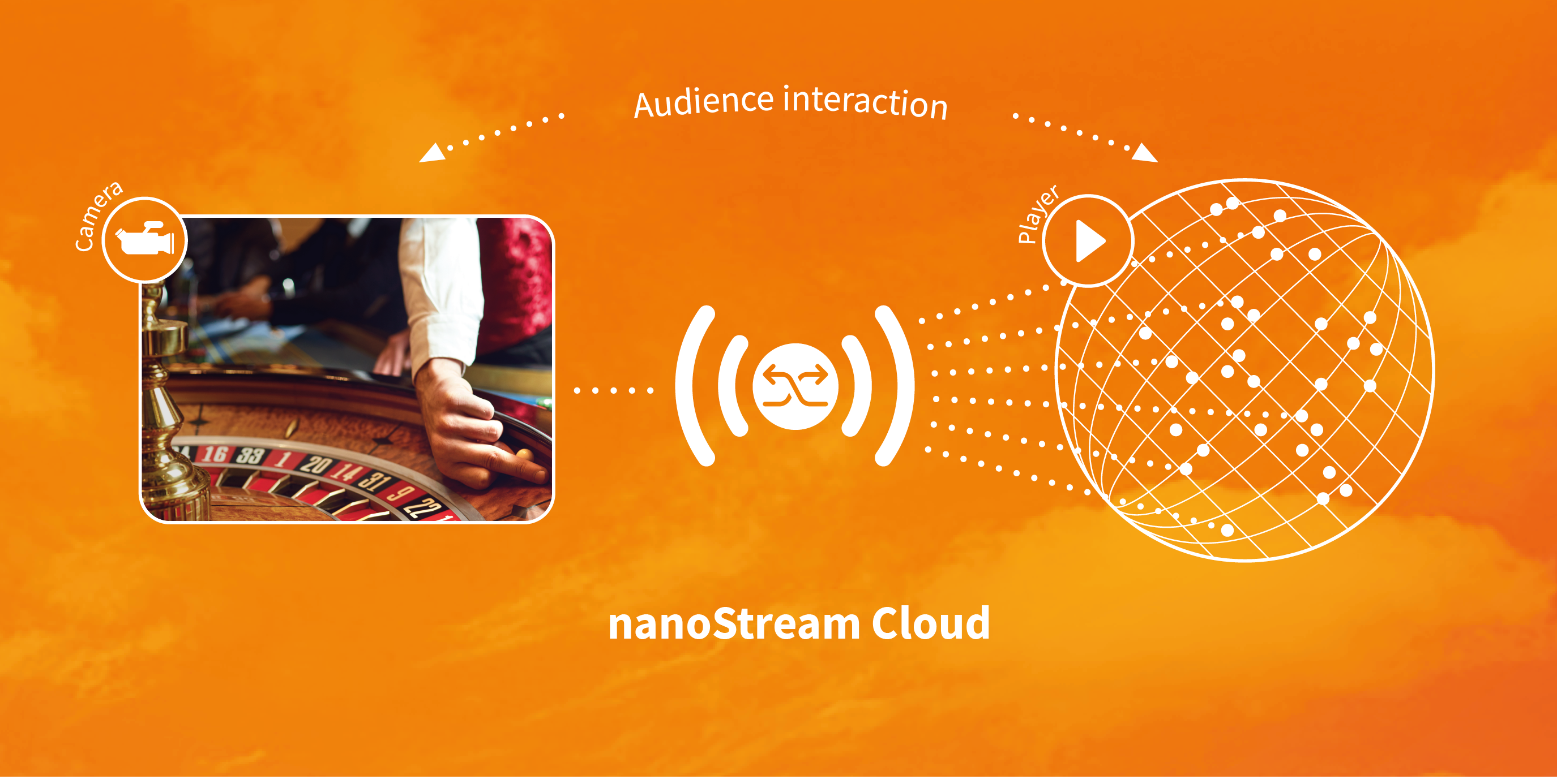 Info Graphic: Interactive Livestreaming