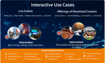 Interactive Use Cases 2023
