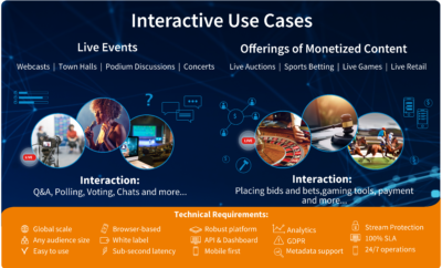 Use Cases - what goes into the mix of requirements