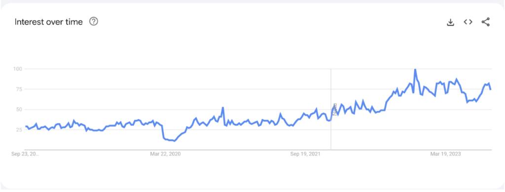 Sports Betting trends