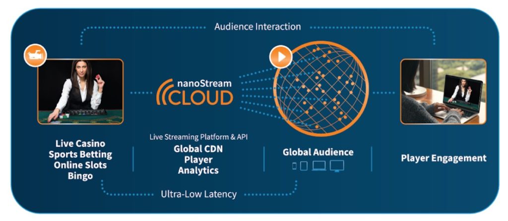 Infographic: Interactive Live Streaming Workflow