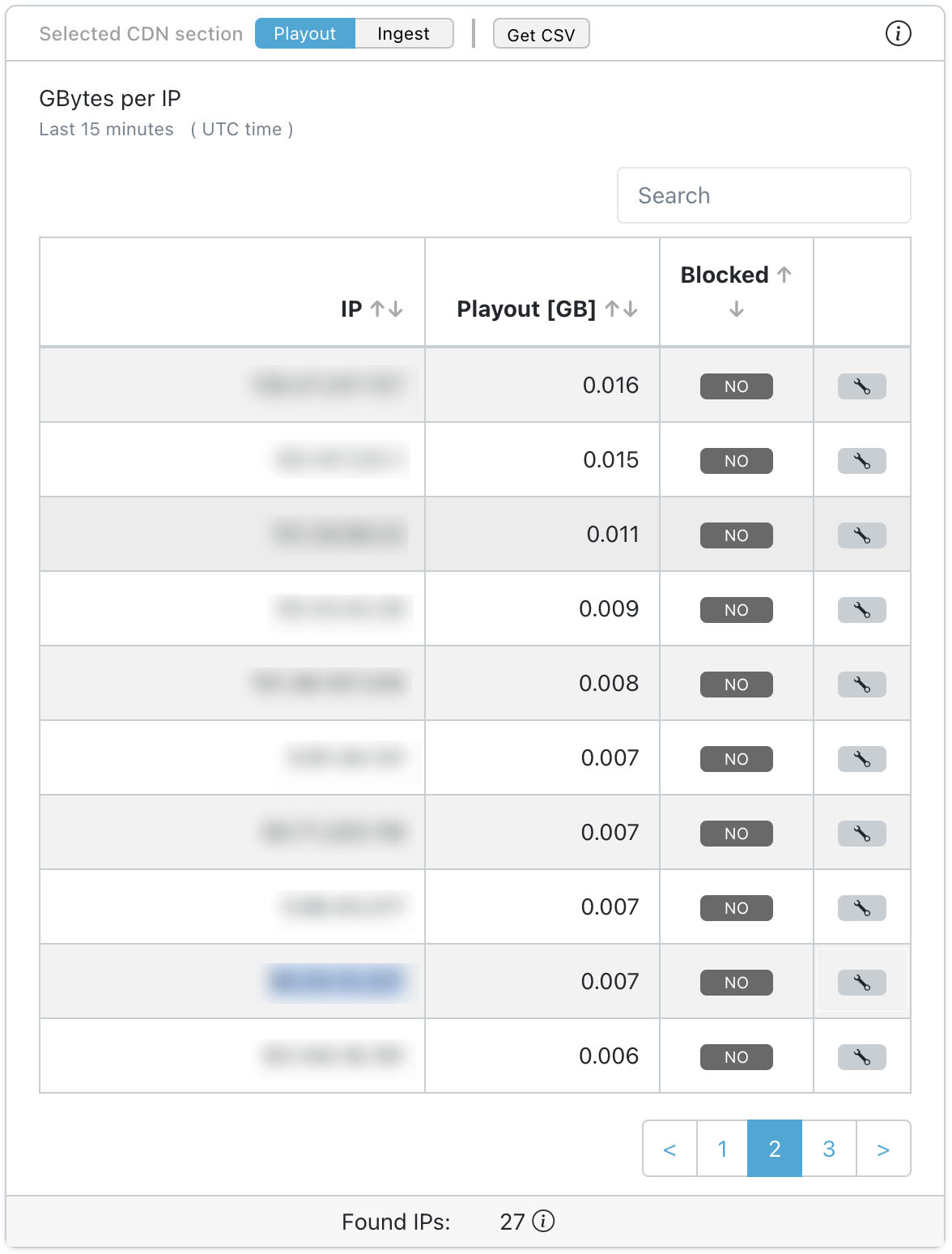 nanoStream Cloud GByte Listed by IP