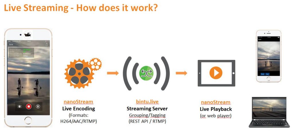 Mobile-Workflow